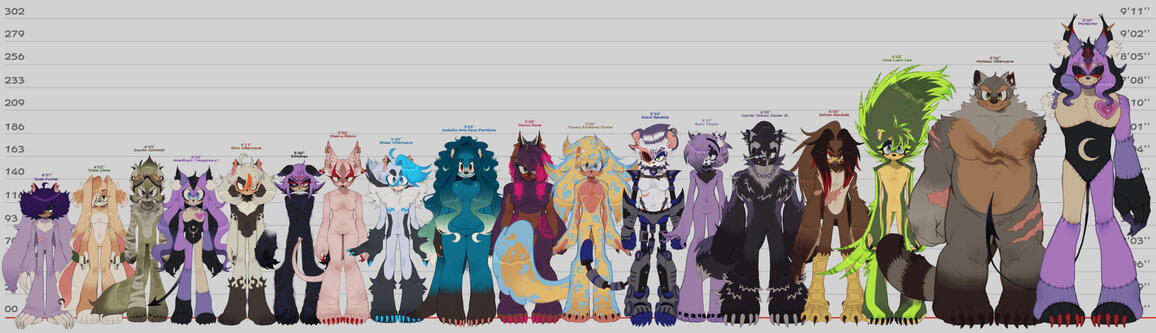 Sonic OC Height Chart
